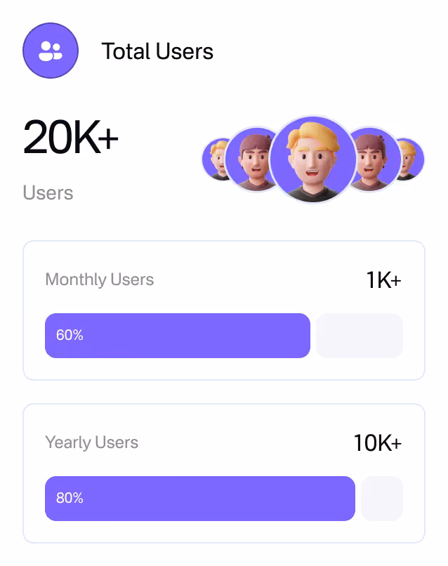 A shop panel reading 20K+ payments, split into 1K+ monthly and 10K+ yearly