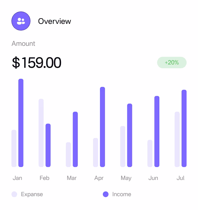 A takings screen showing the day broken down by hour