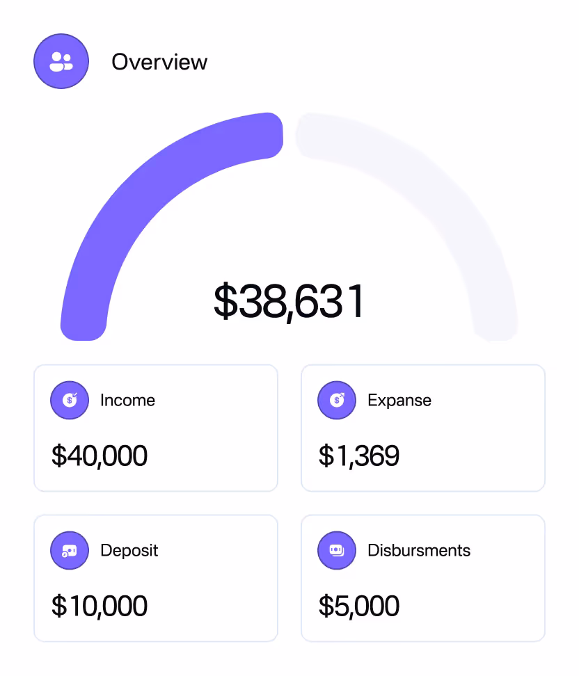 An invoice with its reminder schedule