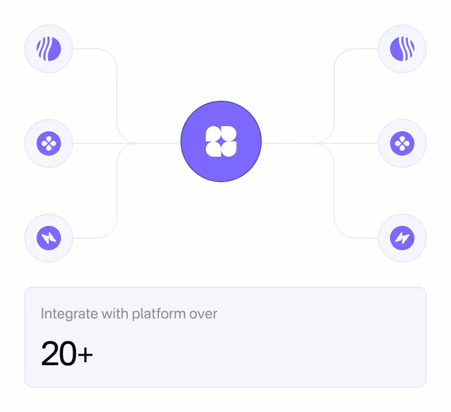 Six till and accounting logos wired to the Tillio mark, over a note reading integrate with platform over 20+